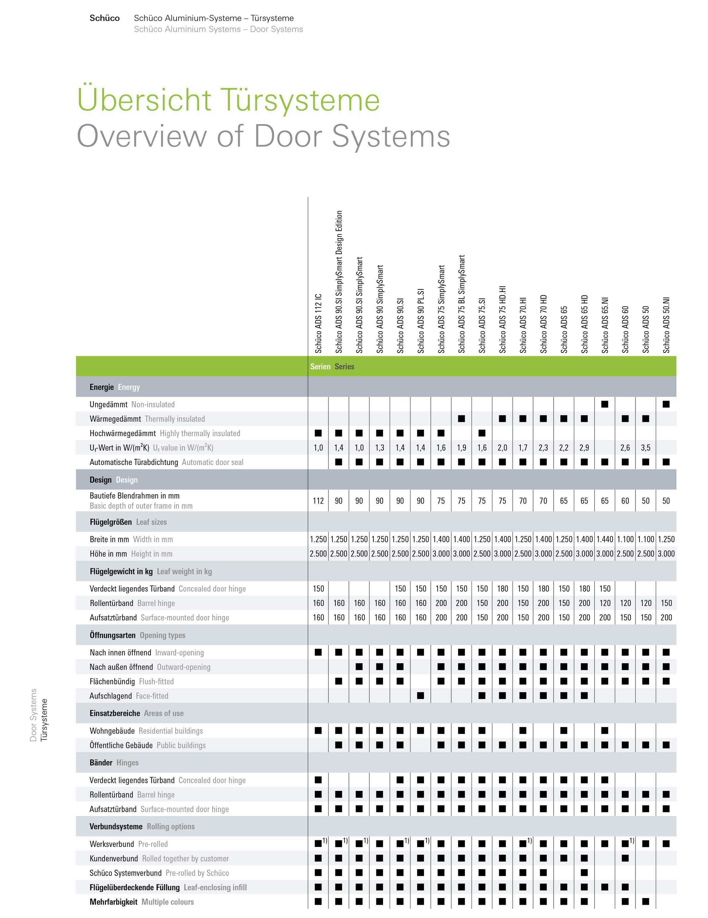 Overview of Door Systems