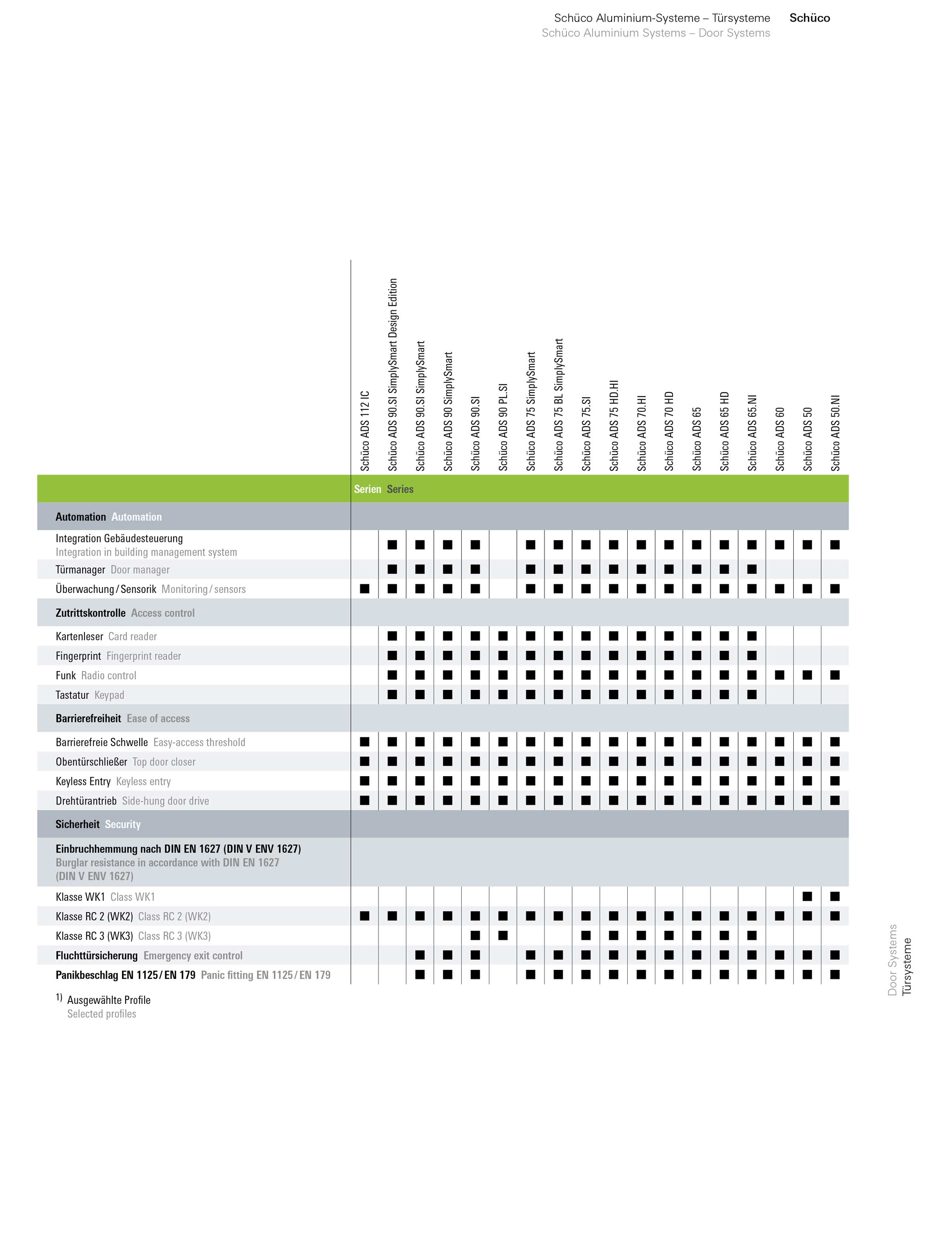 Overview of Door Systems