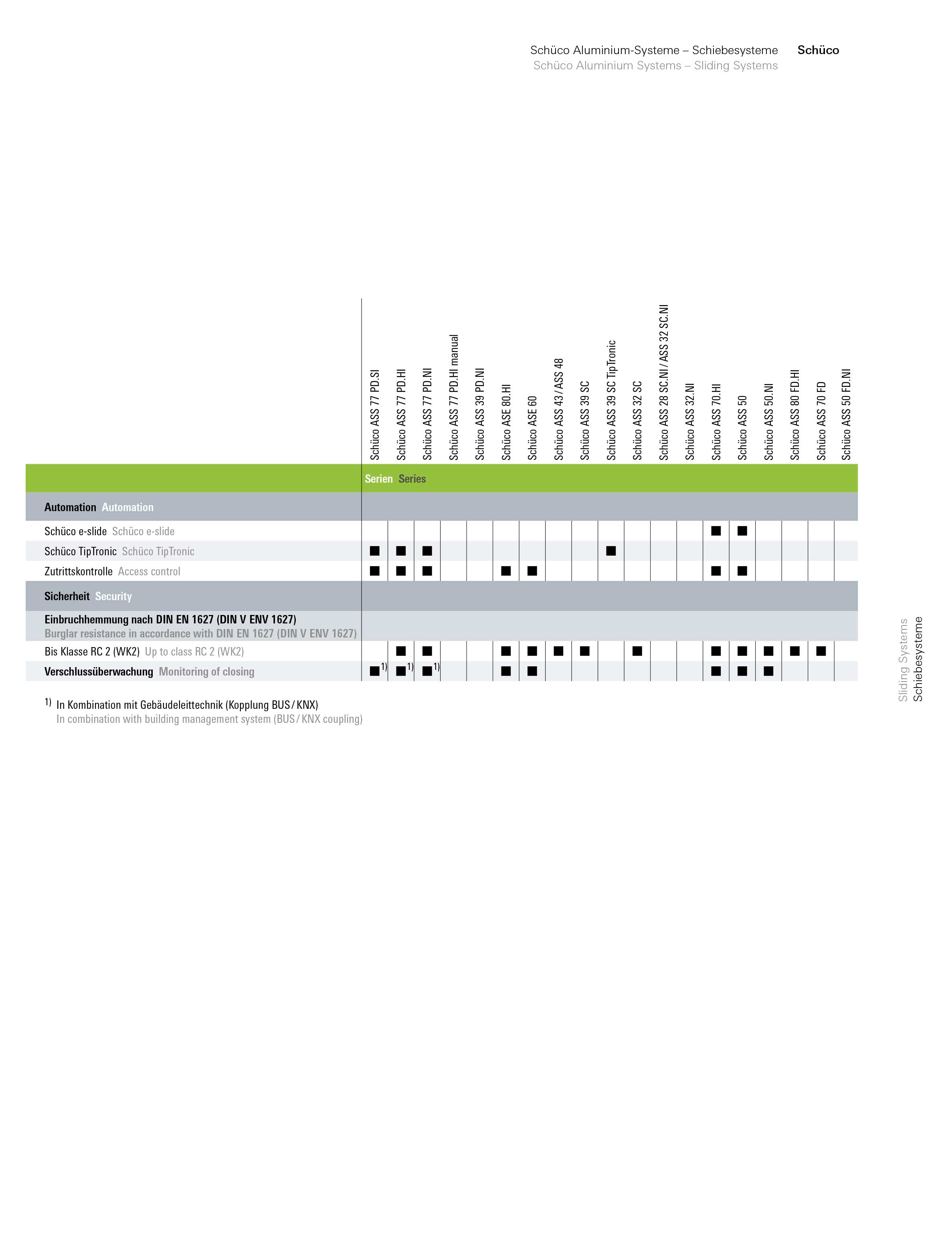 Overview-of-Sliding-Systems